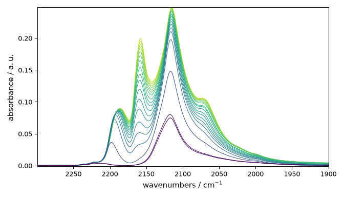 plot d slicing