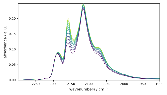 plot d slicing
