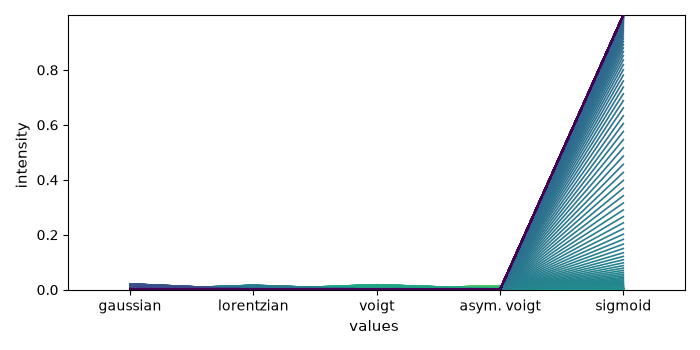 plot lineshapes