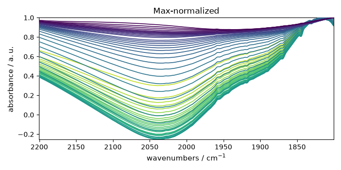 Max-normalized