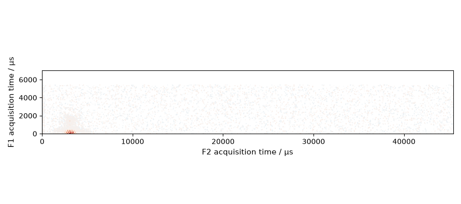plot processing nmr 2d