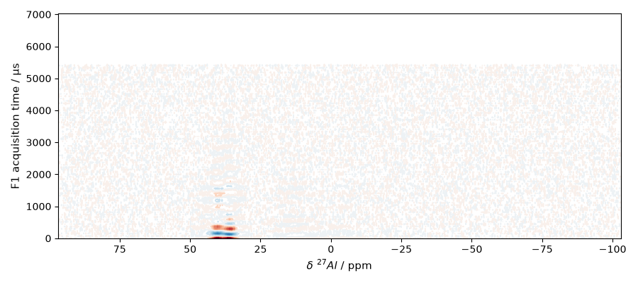 plot processing nmr 2d