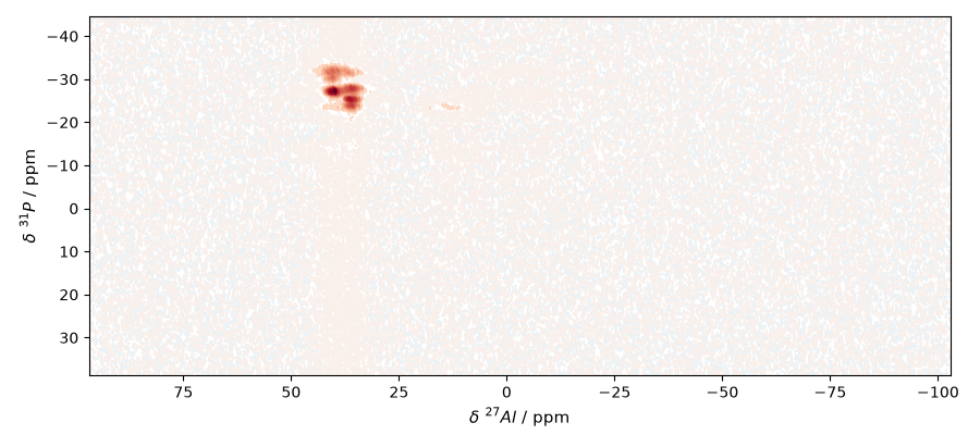 plot processing nmr 2d