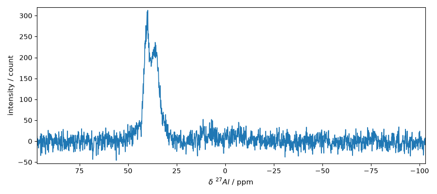plot processing nmr 2d