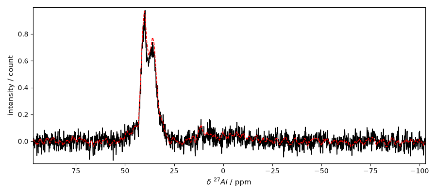 plot processing nmr 2d