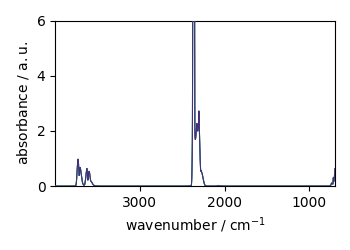 plot read IR from opus