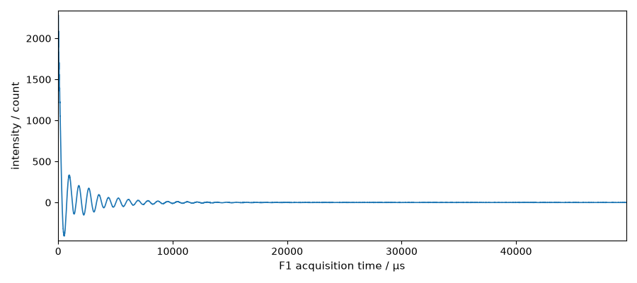 plot read nmr topspin