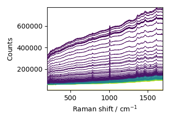 plot read raman from labspec