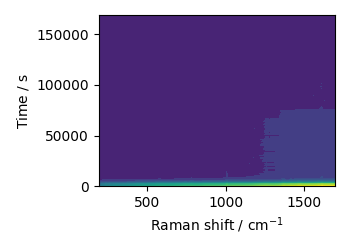 plot read raman from labspec