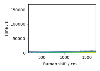plot read raman from labspec