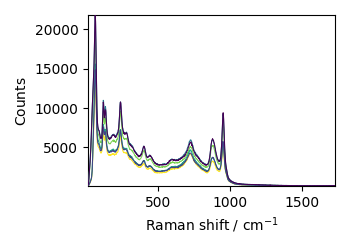plot read raman from labspec