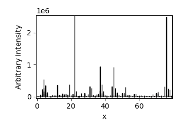 plot read spc