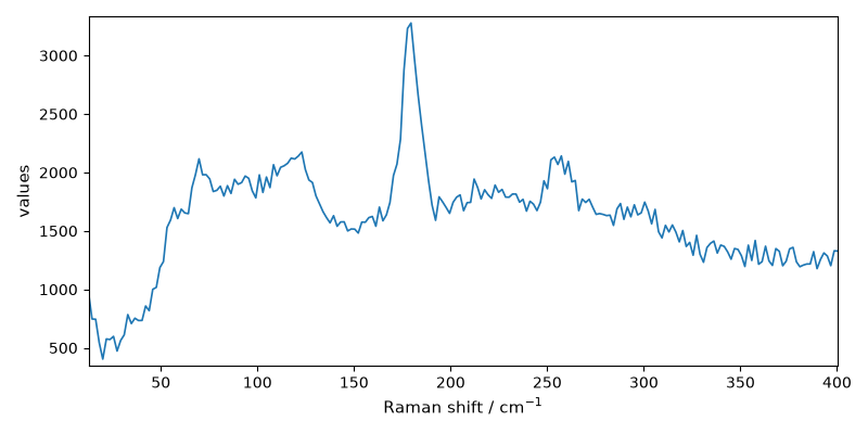 plot smoothing window size