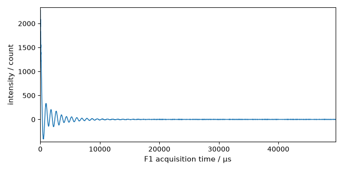 plot spectrochempy nmr core c importer plot read nmr from bruker