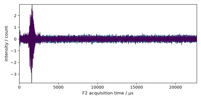 plot spectrochempy nmr core c importer plot read nmr from bruker