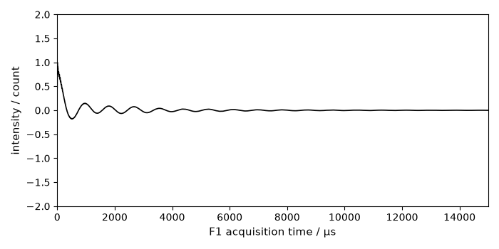 plot spectrochempy nmr  processing  apodization  plot proc em