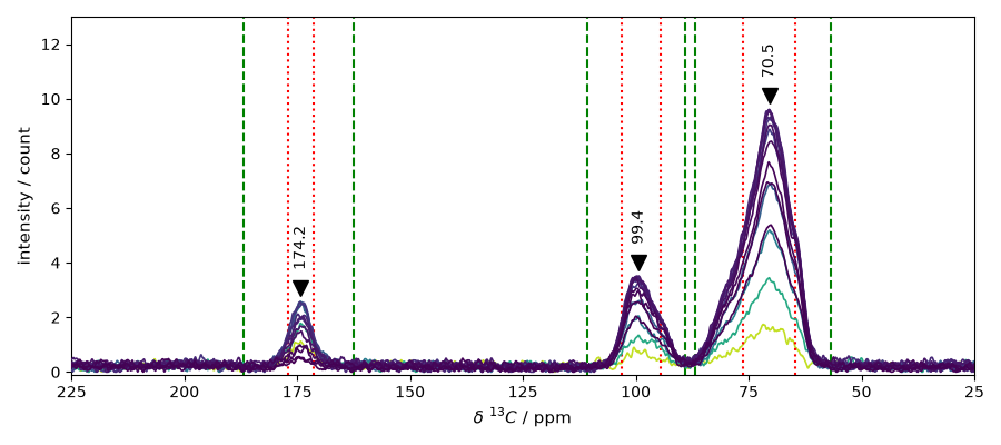 plot spectrochempy nmr  processing  nmr  plot processing cp nmr