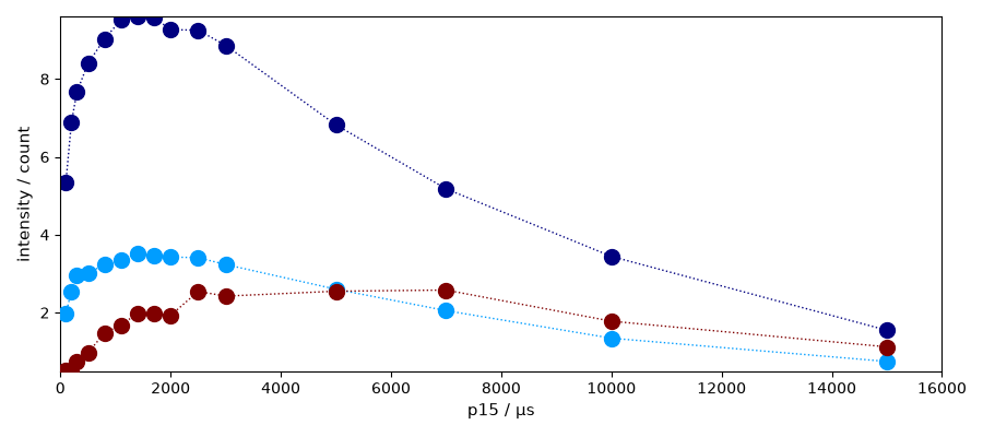 plot spectrochempy nmr  processing  nmr  plot processing cp nmr