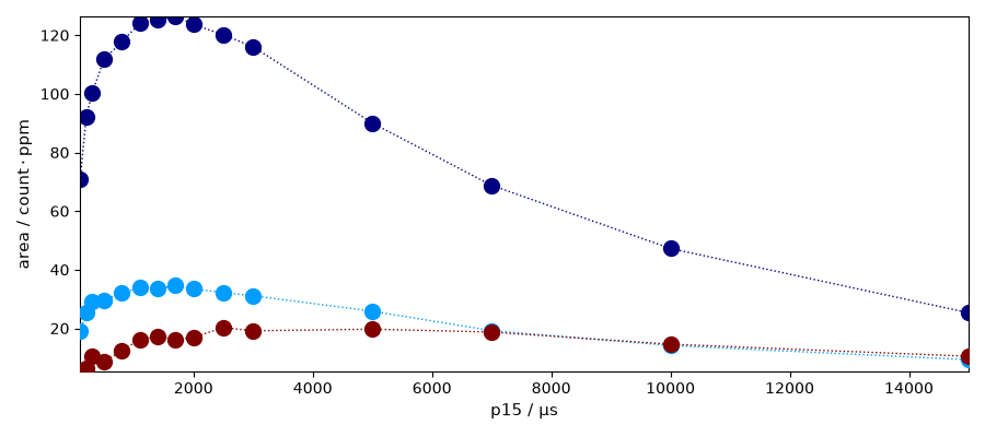 plot spectrochempy nmr  processing  nmr  plot processing cp nmr
