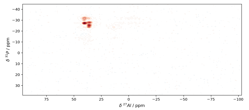 plot spectrochempy nmr processing nmr plot processing nmr