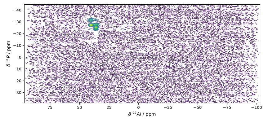 plot spectrochempy nmr processing nmr plot processing nmr