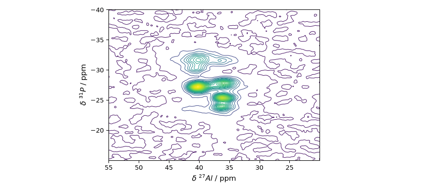 plot spectrochempy nmr processing nmr plot processing nmr