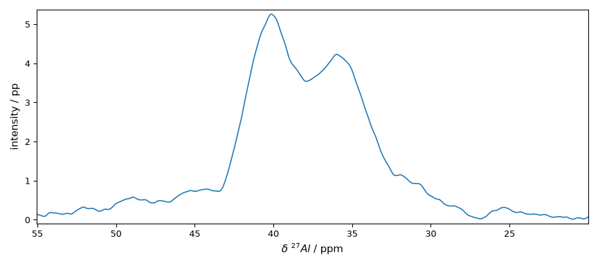 plot spectrochempy nmr processing nmr plot processing nmr