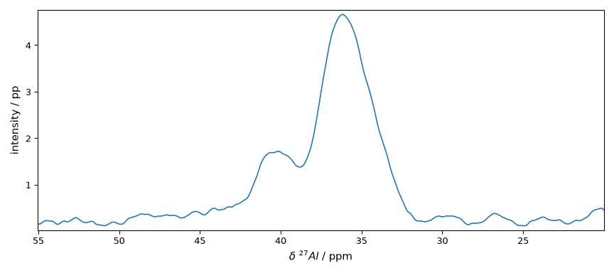 plot spectrochempy nmr processing nmr plot processing nmr