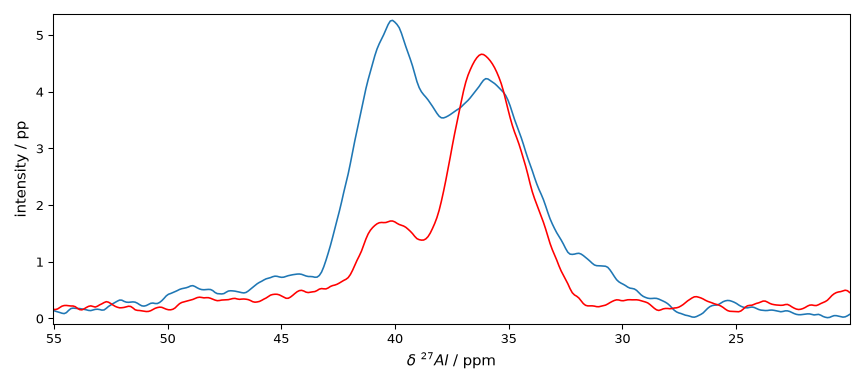 plot spectrochempy nmr processing nmr plot processing nmr