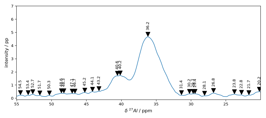 plot spectrochempy nmr processing nmr plot processing nmr