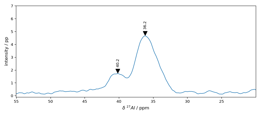 plot spectrochempy nmr processing nmr plot processing nmr