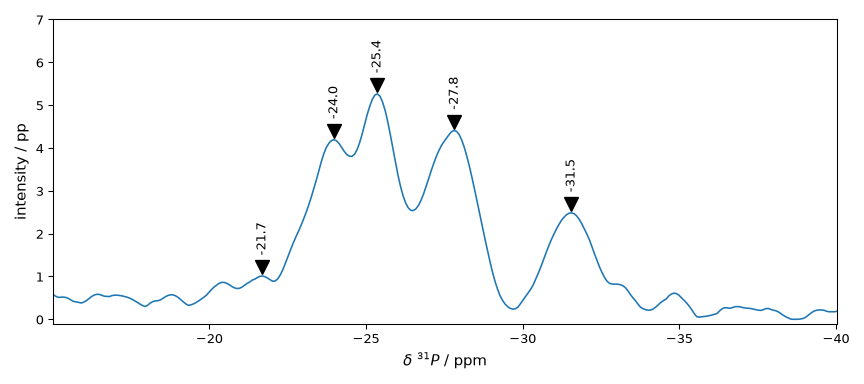 plot spectrochempy nmr processing nmr plot processing nmr