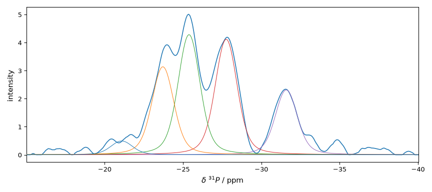 plot spectrochempy nmr processing nmr plot processing nmr