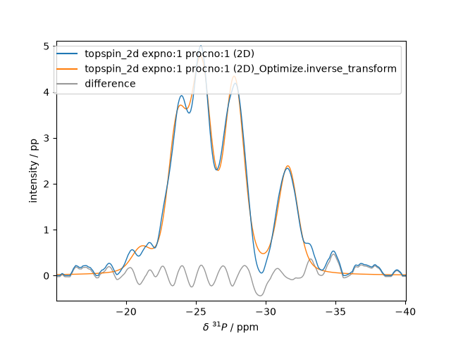 plot spectrochempy nmr processing nmr plot processing nmr