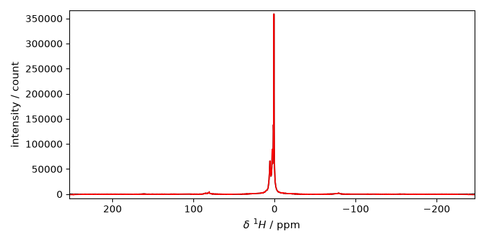 plot spectrochempy nmr  processing  nmr  plot read nmr topspin