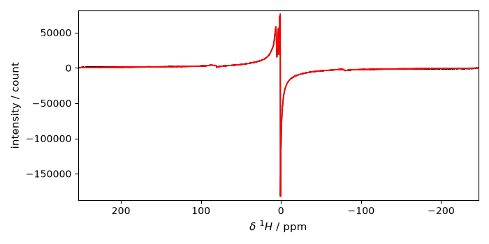 plot spectrochempy nmr  processing  nmr  plot read nmr topspin