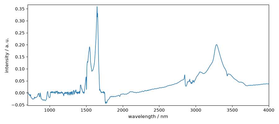 plot spectrochempy perkinelmer  plot read perkinelmer