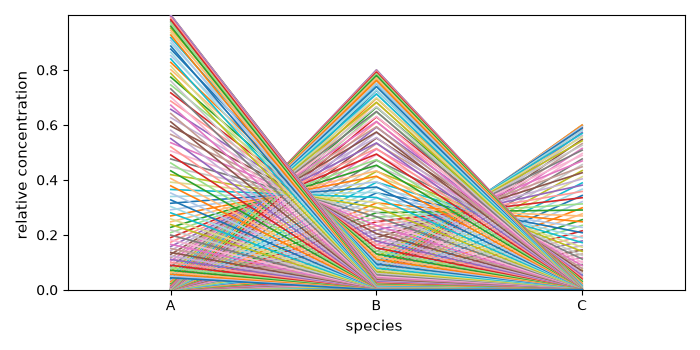 plot synthetic profiles
