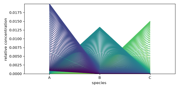 plot synthetic profiles
