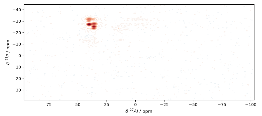 plot validate bruker 2d against pdata