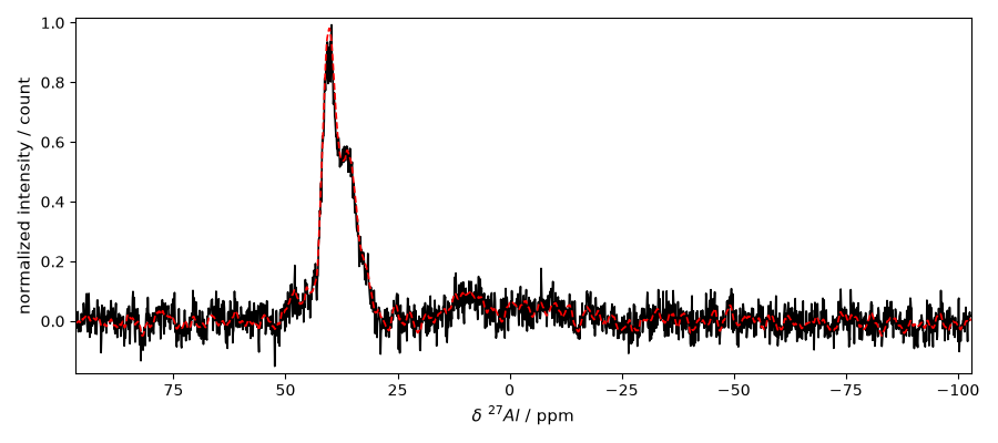plot validate bruker 2d against pdata