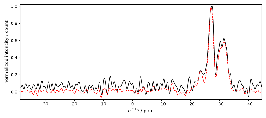 plot validate bruker 2d against pdata