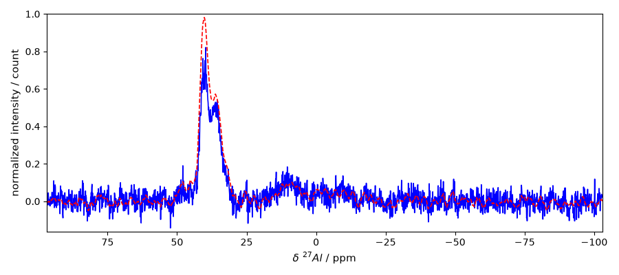 plot validate bruker 2d against pdata