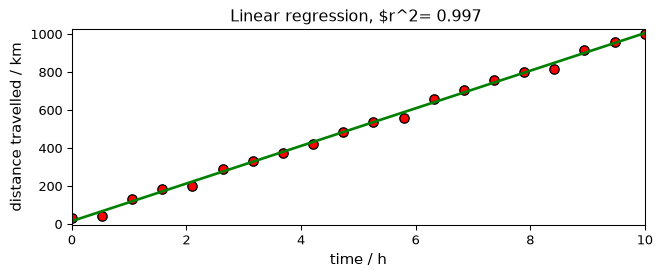 ../../_images/userguide_analysis_fitting_11_0.png