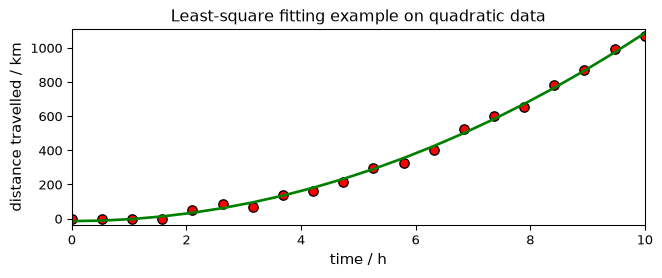 ../../_images/userguide_analysis_fitting_16_0.png