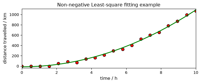 ../../_images/userguide_analysis_fitting_20_0.png
