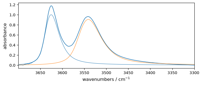 ../../_images/userguide_analysis_fitting_54_0.png