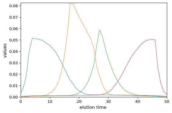 ../../_images/userguide_analysis_mcr_als_13_0.png