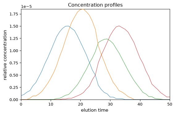 ../../_images/userguide_analysis_mcr_als_19_1.png