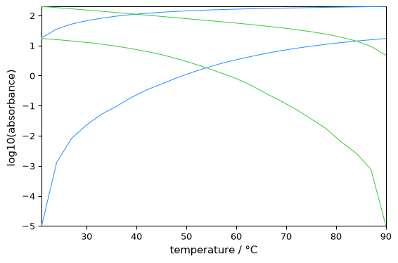 ../../_images/userguide_analysis_mcr_als_70_1.png